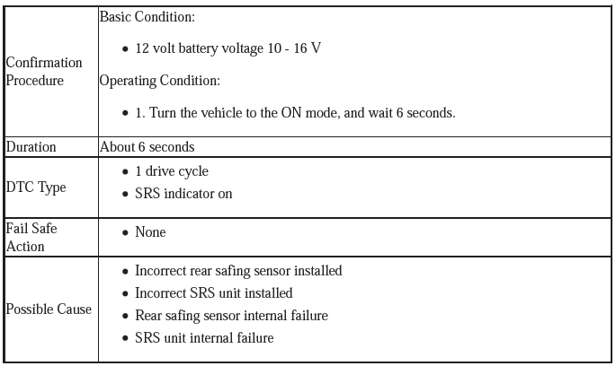 Supplemental Restraint System - Diagnostics